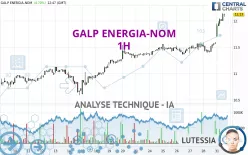 GALP ENERGIA-NOM - 1H