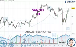 SANOFI - 1H