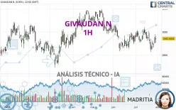 GIVAUDAN N - 1H