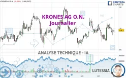 KRONES AG O.N. - Journalier