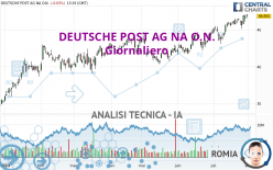 DEUTSCHE POST AG NA O.N. - Giornaliero