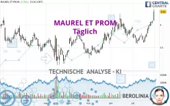 MAUREL ET PROM - Täglich