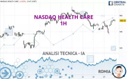 NASDAQ HEALTH CARE - 1H