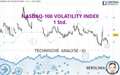 NASDAQ-100 VOLATILITY INDEX - 1H