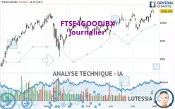 FTSE4GOODIBX - Journalier