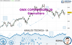 OMX COPENHAGEN 20 - Giornaliero