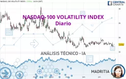 NASDAQ-100 VOLATILITY INDEX - Diario