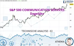 S&amp;P 500 COMMUNICATION SERVICES - Dagelijks