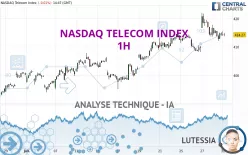 NASDAQ TELECOM INDEX - 1H