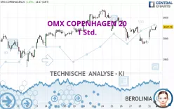 OMX COPENHAGEN 20 - 1 Std.