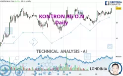 KONTRON AG O.N - Daily