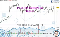 PUBLICIS GROUPE SA - Täglich