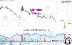 MITHRA - Daily