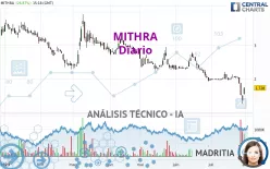 MITHRA - Diario