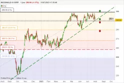 MCDONALD S CORP. - Journalier