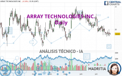 ARRAY TECHNOLOGIES INC. - Diario