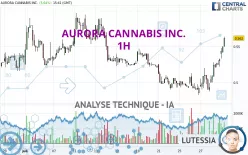 AURORA CANNABIS INC. - 1H