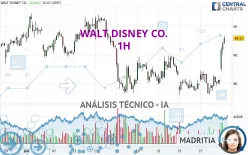 WALT DISNEY CO. - 1H