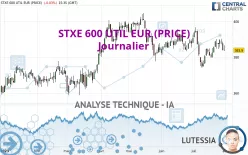 STXE 600 UTIL EUR (PRICE) - Journalier