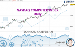 NASDAQ COMPUTER INDEX - Journalier