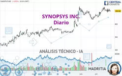 SYNOPSYS INC. - Diario