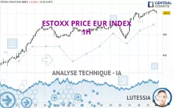 ESTOXX PRICE EUR INDEX - 1H