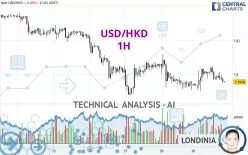 USD/HKD - 1H