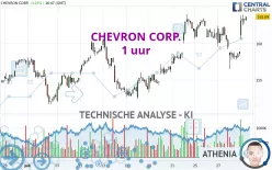 CHEVRON CORP. - 1 uur