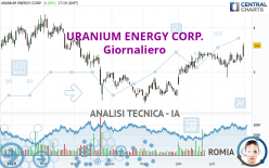 URANIUM ENERGY CORP. - Giornaliero