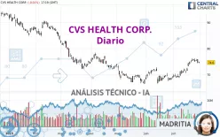 CVS HEALTH CORP. - Diario