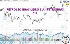 PETROLEO BRASILEIRO S.A.- PETROBRAS - 1H