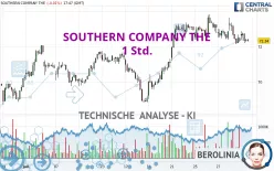 SOUTHERN COMPANY THE - 1 Std.