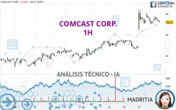 COMCAST CORP. - 1 Std.