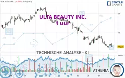 ULTA BEAUTY INC. - 1 uur