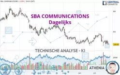 SBA COMMUNICATIONS - Dagelijks