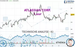 ATLASSIAN CORP. - 1 uur