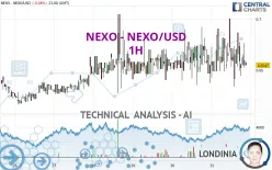 NEXO - NEXO/USD - 1H