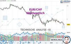 EUR/CHF - Wekelijks