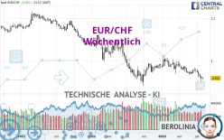 EUR/CHF - Settimanale