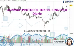 UNISWAP PROTOCOL TOKEN - UNI/USDT - Diario