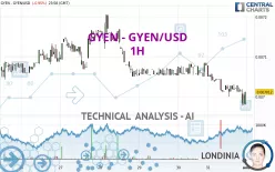 GYEN - GYEN/USD - 1H
