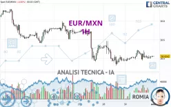 EUR/MXN - 1 uur