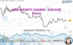 AXIE INFINITY SHARDS - AXS/USD - Diario