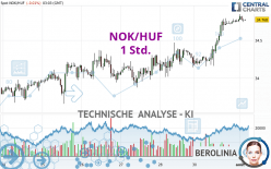 NOK/HUF - 1 Std.