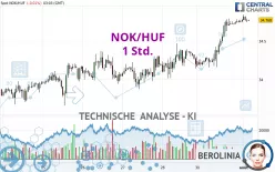 NOK/HUF - 1 Std.