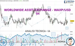 WORLDWIDE ASSET EXCHANGE - WAXP/USD - 1H