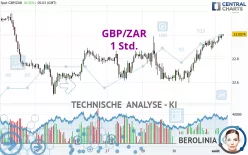 GBP/ZAR - 1 Std.