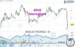 ATOS - Giornaliero