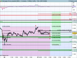 DAX40 PERF INDEX - 5 min.