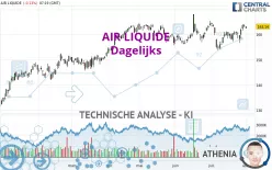 AIR LIQUIDE - Dagelijks